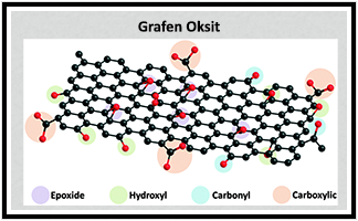 Grafen oksit ve indirgenmiş grafen oksit